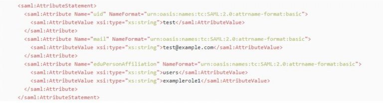 overview-of-saml-2-0-single-sign-on-authentication-with-coding-example